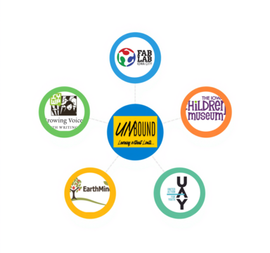 Logos from five different informal learning environment partners circle around the Unbound logo
